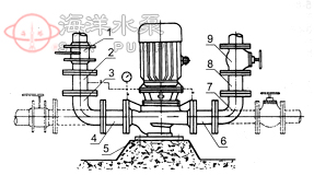 XBD-L立式單級消防泵組附件安裝方法聯(lián)接板安裝