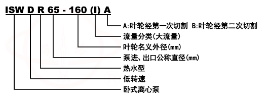 ISW、ISWR、ISWH臥式單級(jí)單吸管道離心泵型號(hào)意義