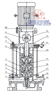 GDL立式清水管道多級泵結構示意圖