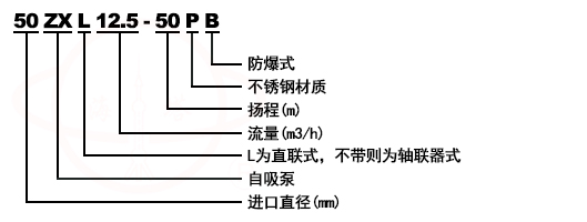 ZXL臥式直聯(lián)清水離心自吸泵型號意義