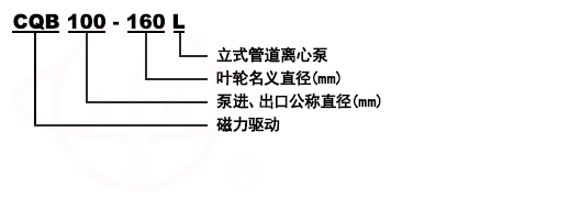 CQB-L立式管道磁力化工泵型號意義