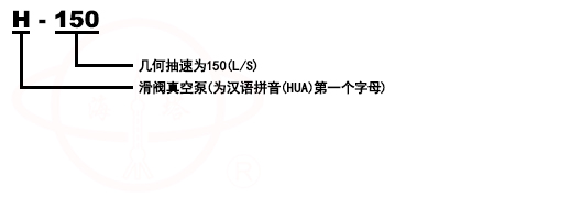 H-150滑閥式真空泵型號(hào)意義